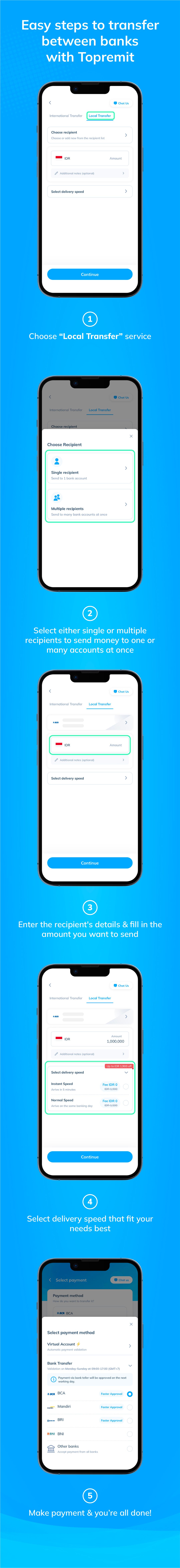 Transfer between banks in Indonesia via Topremit Local Transfer