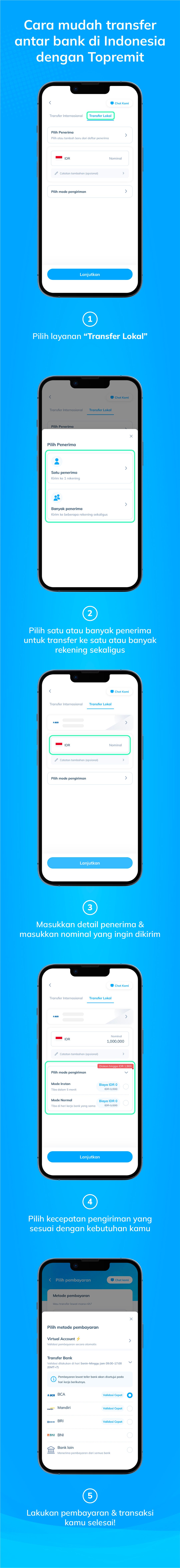 Transfer antar bank di Indonesia via layanan Transfer Lokal