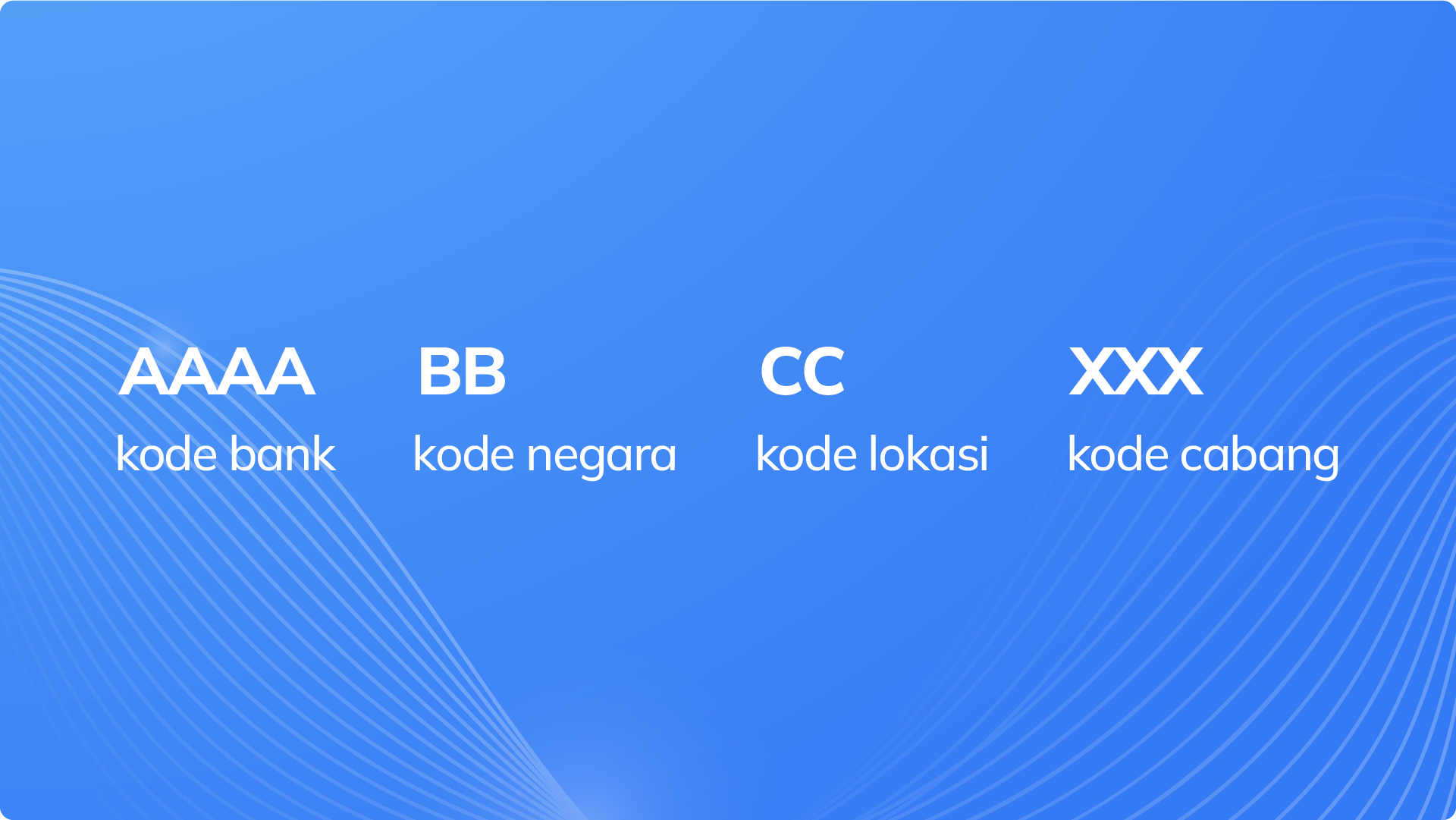 Gambar yang mendeskripsikan struktur kode SWIFT atau BIC yang menunjukkan kode bank, kode negara, kode lokasi, dan kode cabang bank.
