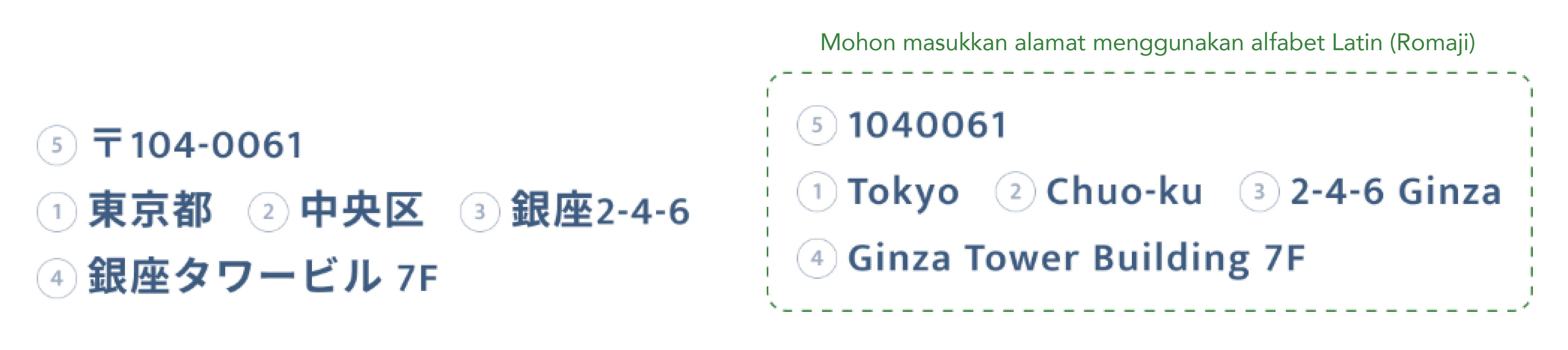 Contoh penulisan alamat Jepang dalam huruf Latin atau Romaji sebagai panduan mengisi alamat penerima saat kirim uang ke Jepang.